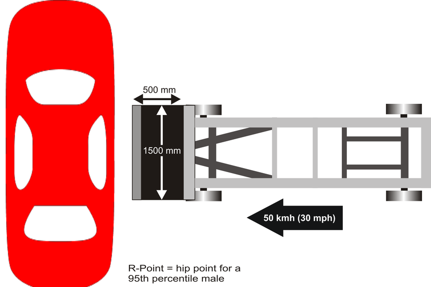 Compare Car Safety Ratings SideBySide at Carla Goodrich blog
